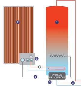 Warmtepompboiler zonder ventilator 3